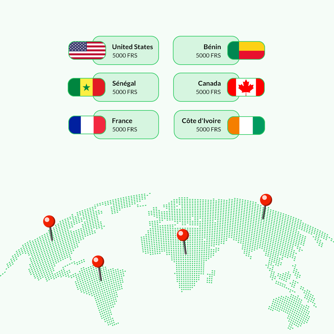 Création de liens