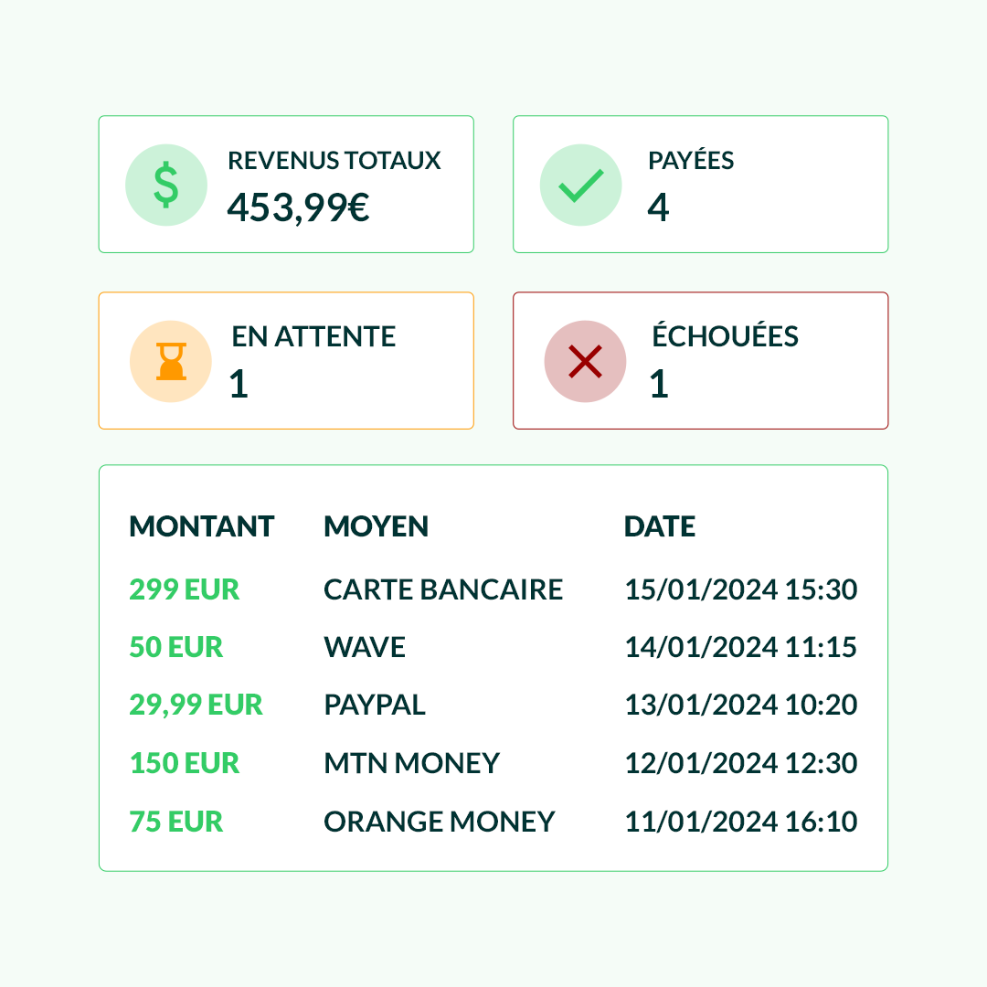 Étape 3