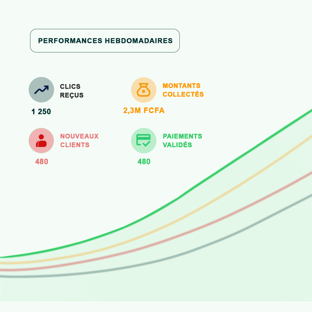 Suivi en temps réel
